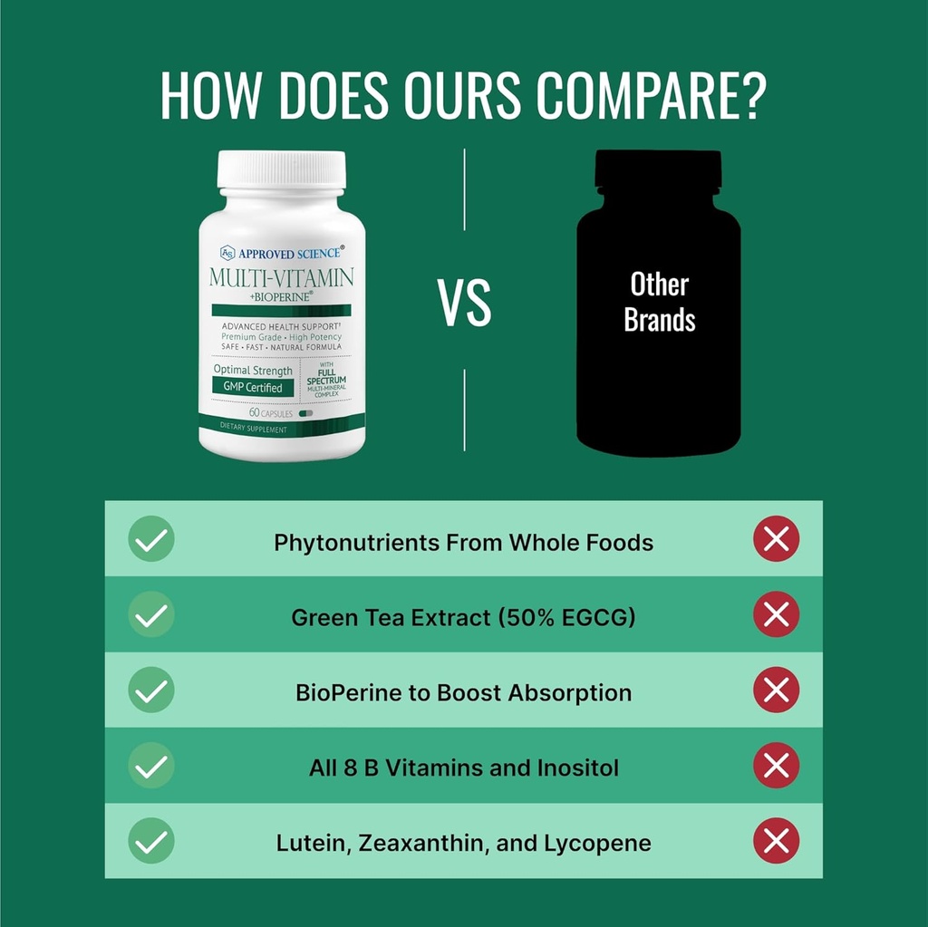 Approved Science Multi-Vitamin - with Full-Spectrum B-Vitamins, Green Tea, Lutein, Lycopene, Zeaxanthin, BioPerine - 360 Capsules - 6 Month Supply 6