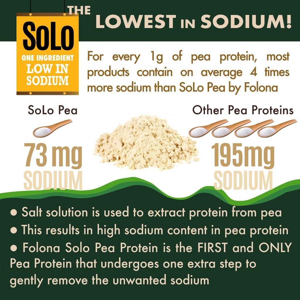Solo Organic Pea Protein Powder, Low in Sodium, Canada Grown Peas, 100% Vegan, Non-GMO, Unflavored Plant Based Protein Powder with BCAA (2.7 lbs) 4