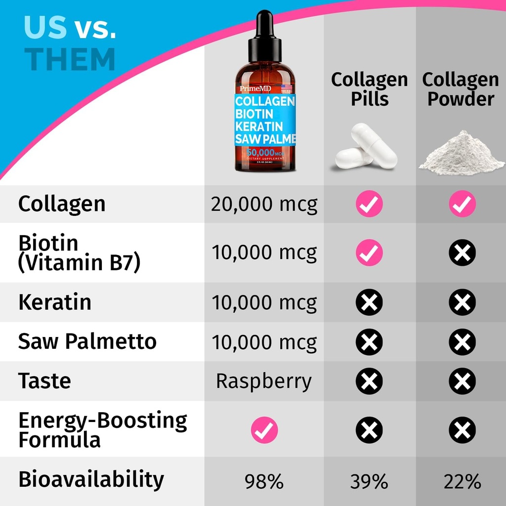 Liquid Collagen Biotin (2pk), Ceylon Cinnamon (2pk), and Nitric Oxide (1pk) Supplement Bundle - Potent Vitamins for Hair, Skin, Nails, Heart, Metabolism, & Lipid Support - Non-GMO, Vegan, Gluten-Free 6