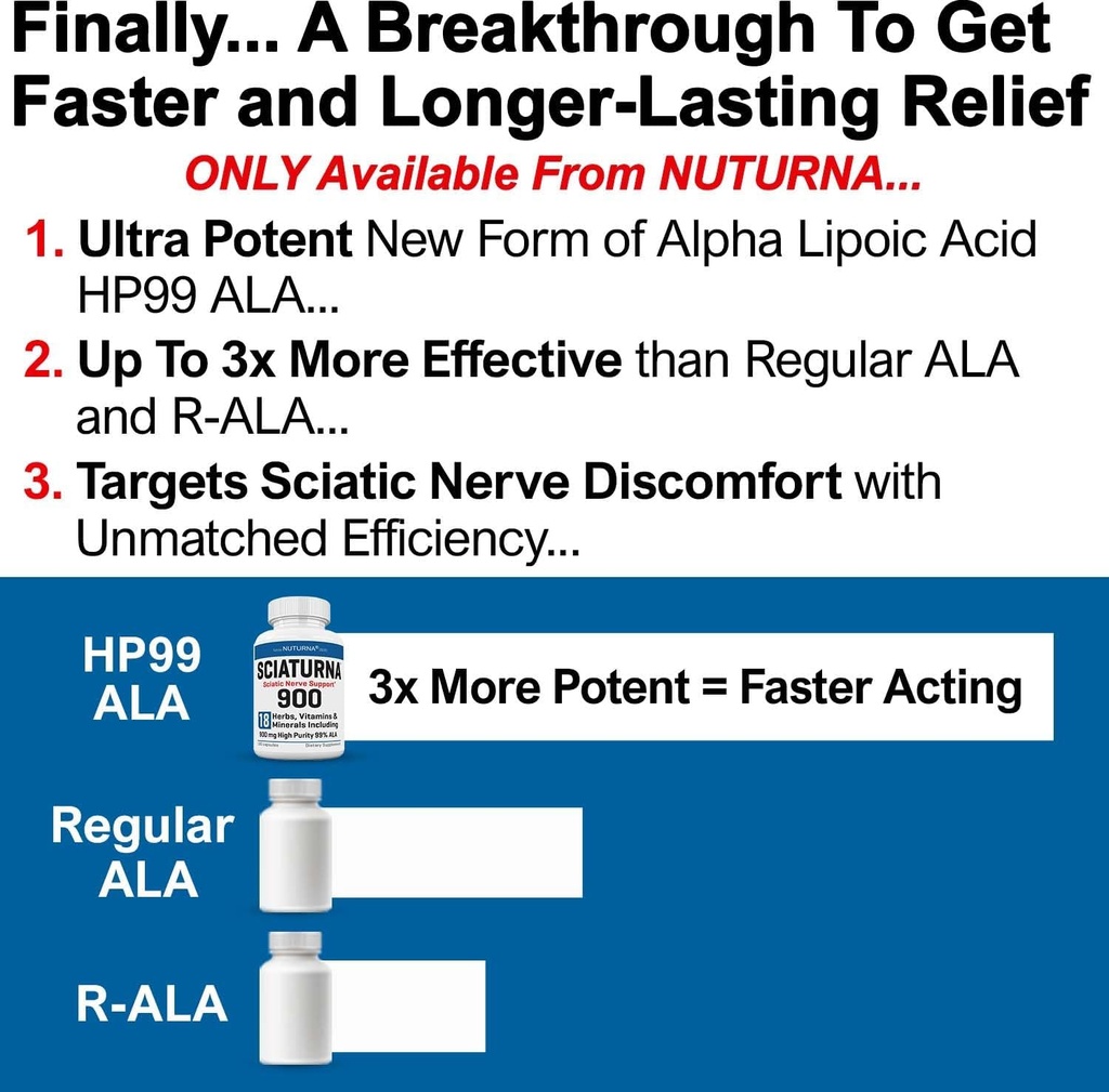 Sciatica Nerve Support Supplement with 900 mg HP-99 Alpha Lipoic Acid Formula - Max Strength ALA for Feet Hands Fingers Legs - Ultra Potent 18 in 1 Natural Peripheral Nerve Vitamins - 180 Capsules 3