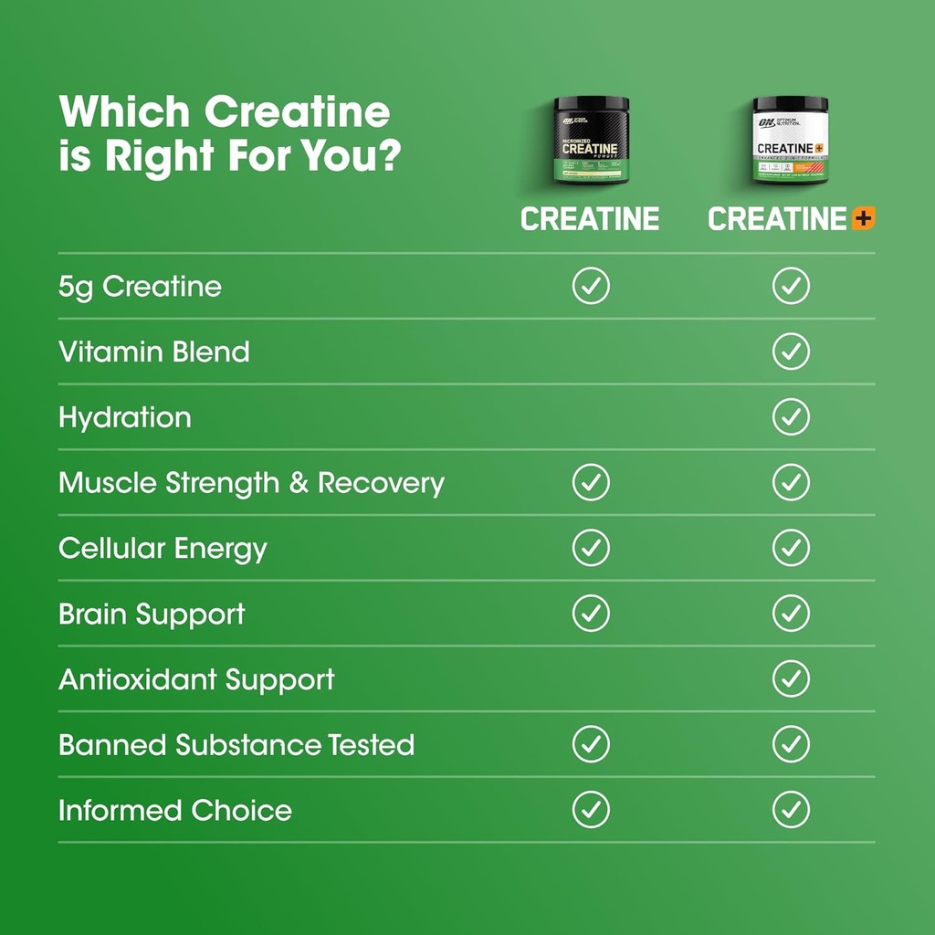 Optimum Nutrition Micronized Creatine Monohydrate Powder, Unflavored, 240 Servings, 1200 Grams (Packaging May Vary) 5