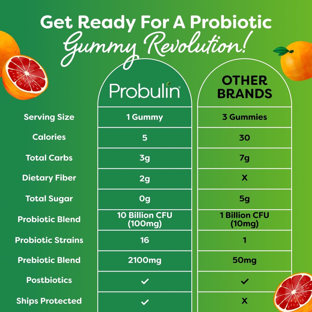 Total Care Probiotic + Prebiotic + Postbiotic Gummies - Peach Mango 30ct 4