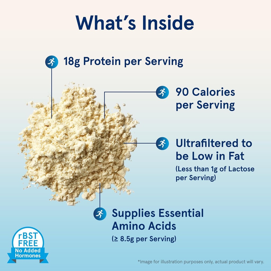 Jarrow Formulas Whey Protein with 18g of Protein, 3.8g of BCAAs, & Glutamine, Dietary Supplement for Muscle Function & Recovery Support, 32oz Vanilla Flavored Powder, Approx. 36 Day Supply, Pack of 6 4