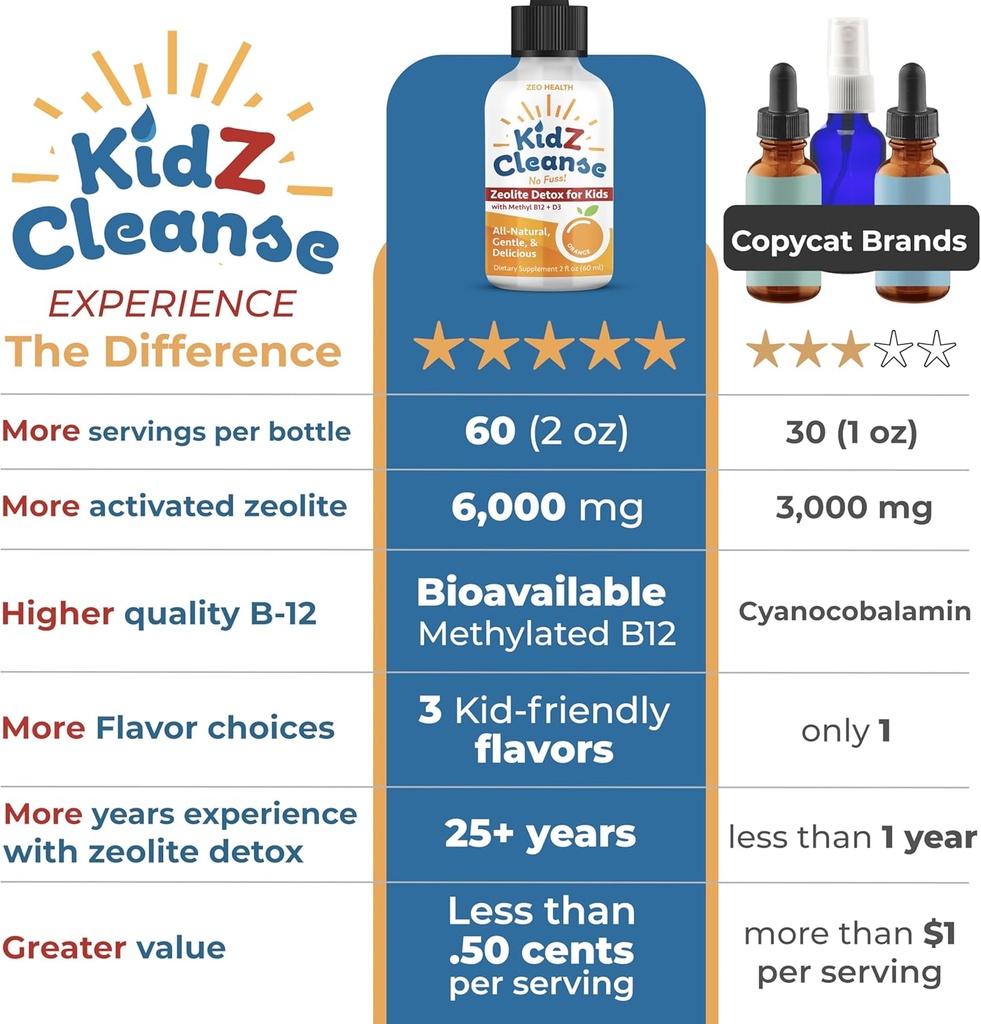 Kidz Cleanse | Zeolite Detox for Kids | Development, Behavior, Energy and Gut Health Support Supplement | Easy to Take, Pure Liquid Zeolite Drops + Methyl B12 + D3 (Orange Flavor) - 2oz 4