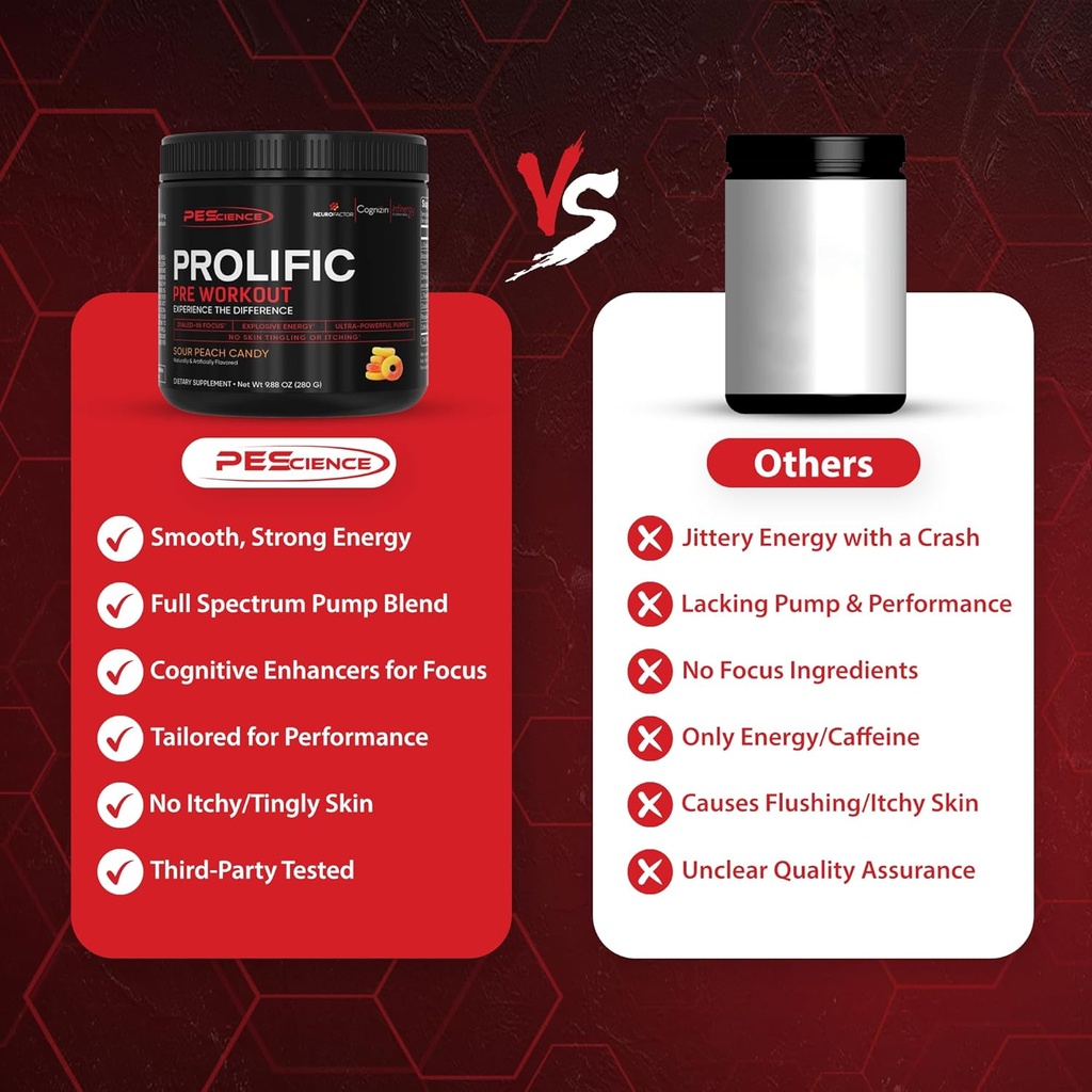 PEScience Prolific Pre Workout Powder, Strawberry Kiwi, 40 Scoop, Energy Supplement with Nitric Oxide 6