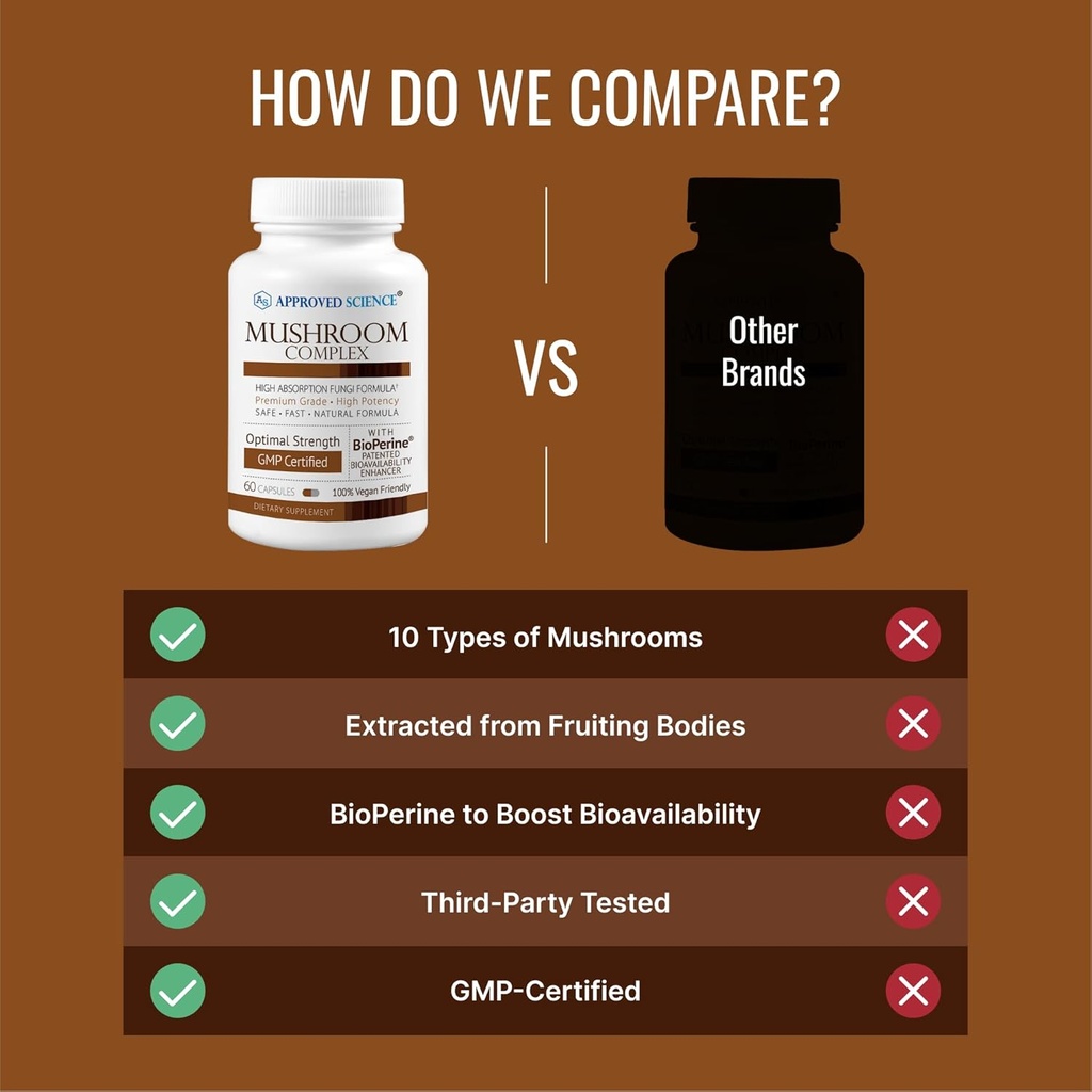 Approved Science Mushroom Complex - Support The Immune System and Cognitive Function - with Lion’s Mane, Chaga, Reishi, Turkey Tail, Shiitake, Oyster, and More - 60 Capsules - Vegan 6