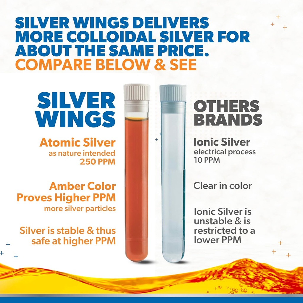 Natural Path Silver Wings Colloidal Silver Liquid - Enhanced Immune Support Supplement - 250ppm (1250mcg) - 2oz Dropper 4
