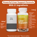 Liver Cleanse Detox & Repair - Milk Thistle Herbal Liver Support Supplement with Milk Thistle Dandelion Root & Zinc, Artichoke Extract for Liver Health, Active Liver Supplement, Liver Detox Pills 60 5