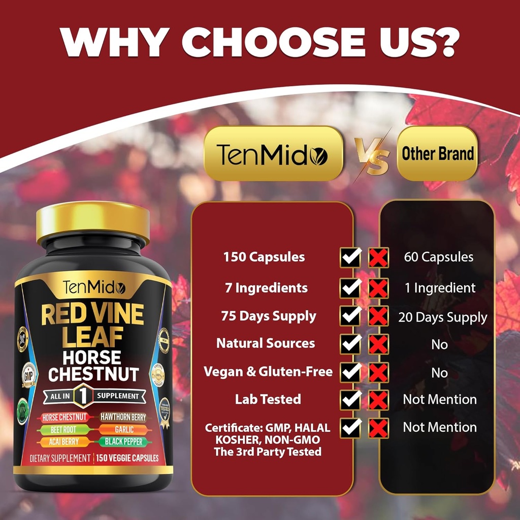 Red Vine Leaf Extract Supplement - 7in1 Formula - Combine with Horse Chestnut, Beet Root, Acai Berry, Hawthorn Berry, Garlic, and Black Pepper - 150 Capsules for 75 Days Supply 5
