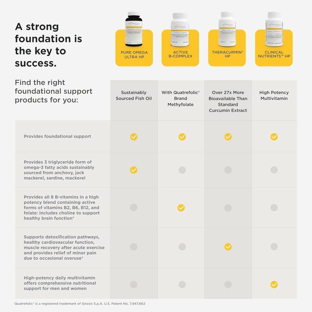 integrative-therapeutics-active-b-comple-6.jpg
