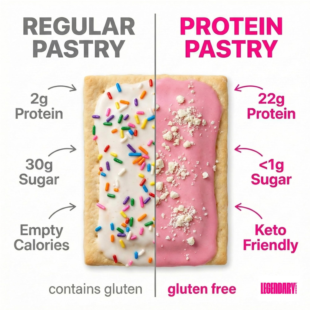 legendary-foods-22g-protein-pastry-0g-ad-3.jpg