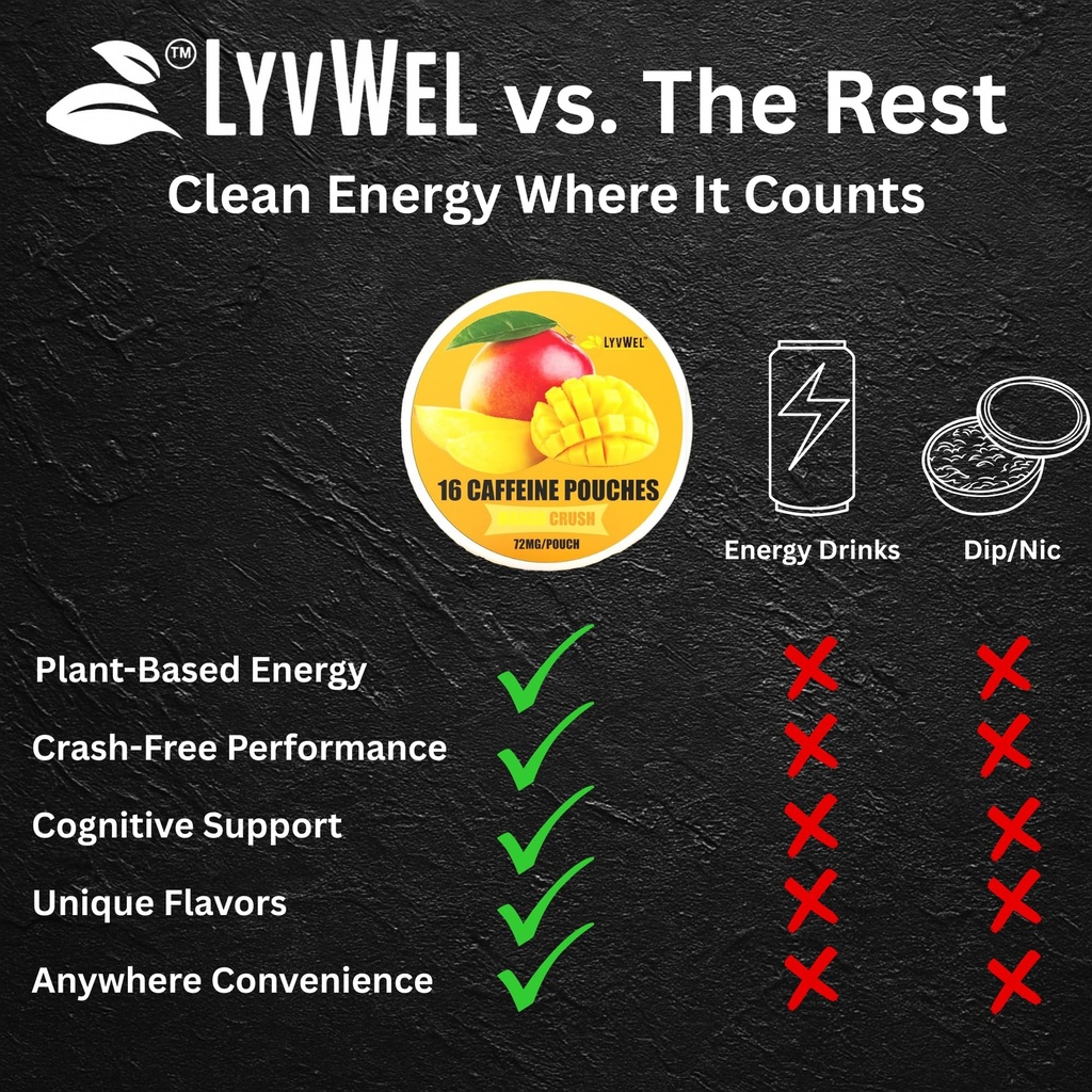 lyvwel-72mg-caffeine-energy-pouches-red--5.jpg