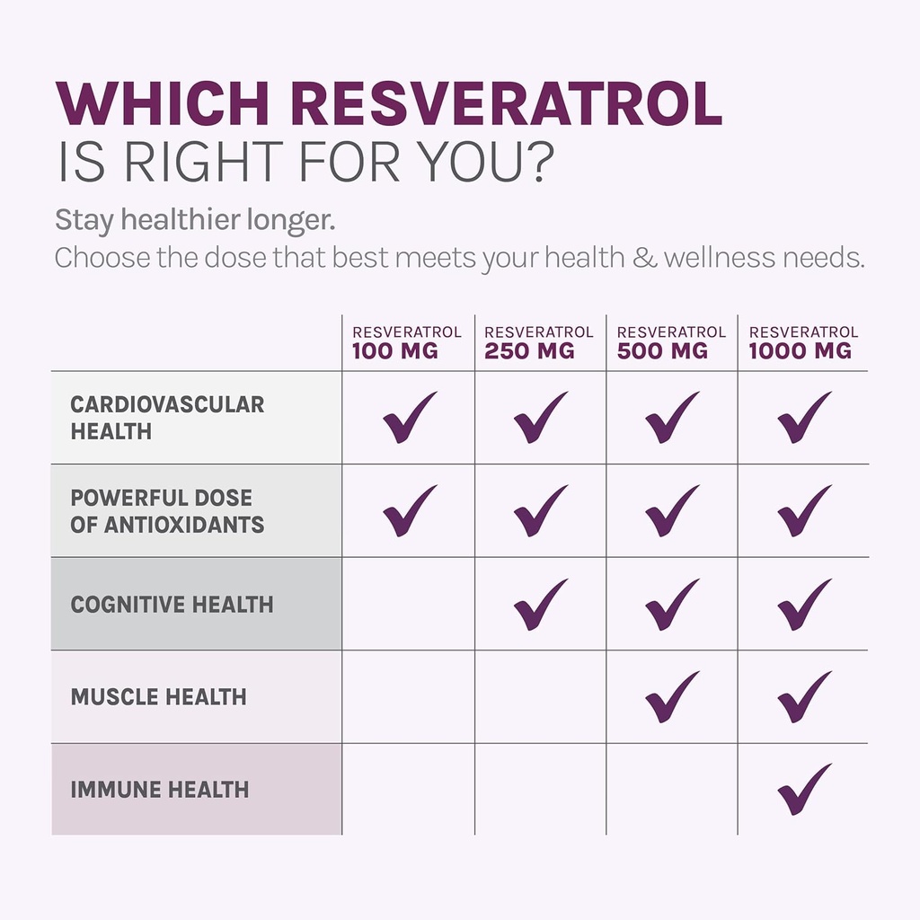 reserveage-beauty-resveratrol-100-mg-ant-6.jpg