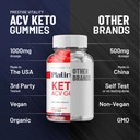 3-pack-platinum-keto-acv-gummies-advance-6.jpg