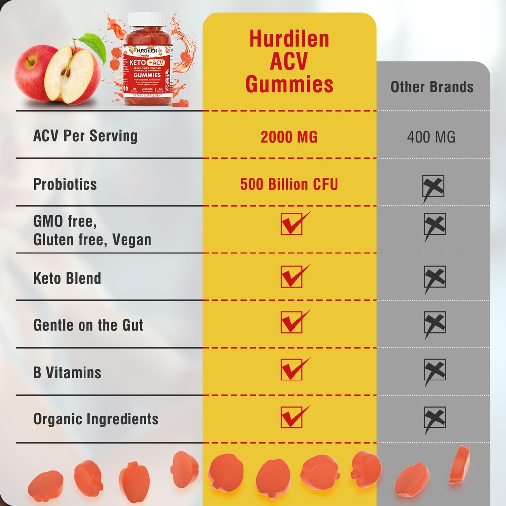 keto-acv-gummies-2000mg-apple-cider-vine-6.jpg