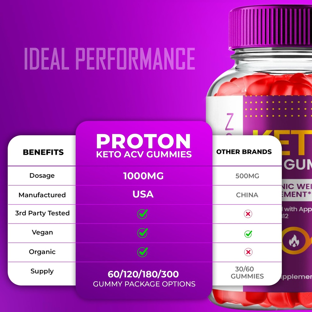 ideal-performance-proton-acv-gummies-off-5.jpg