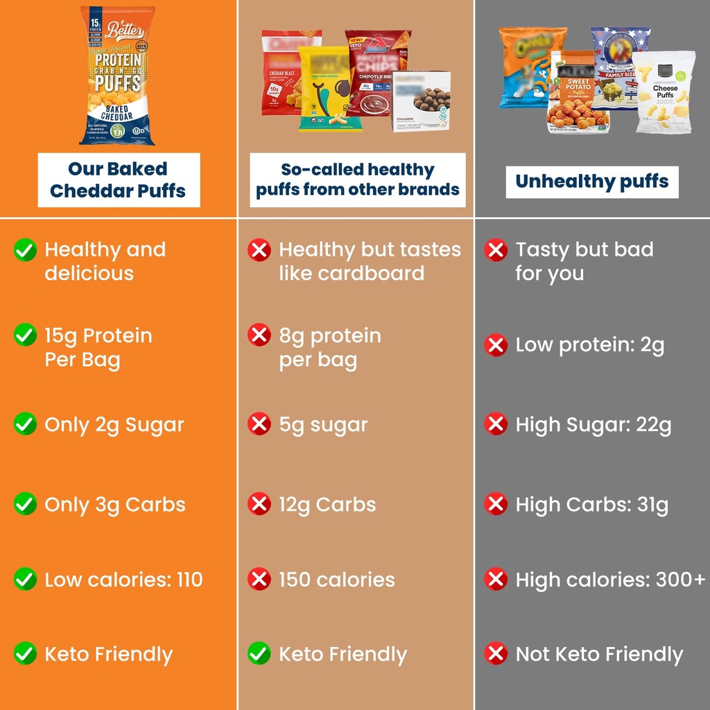 better-than-good-savory-keto-baked-chedd-5.jpg