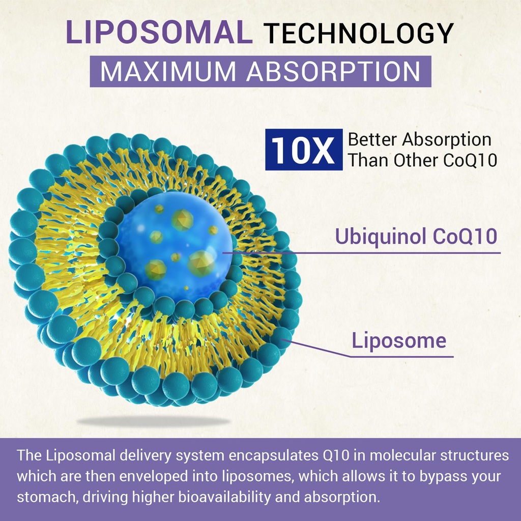 liposomal-ubiquinol-coq10-800-mg-softgel-4.jpg