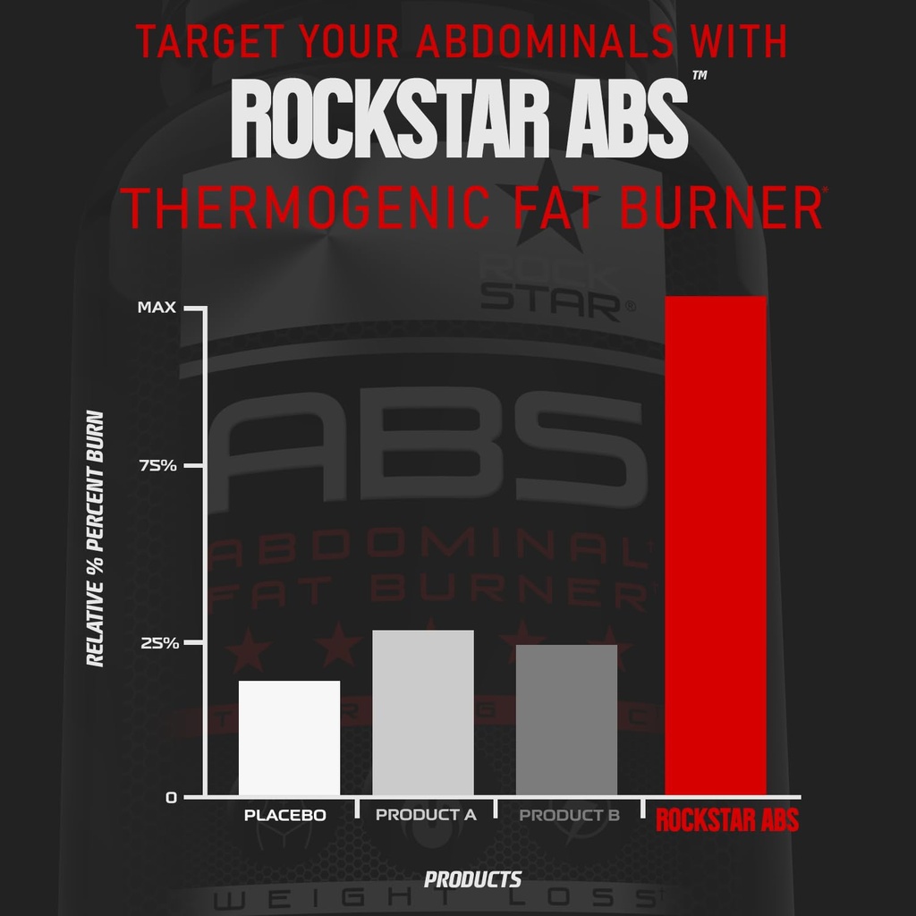 rockstar-abs-dietary-supplement-thermoge-5.jpg