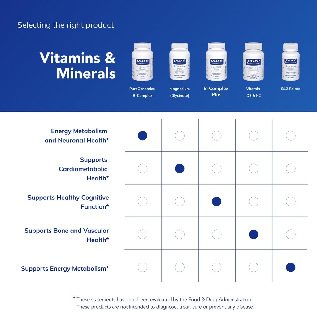 pure-encapsulations-puregenomics-b-compl-6.jpg