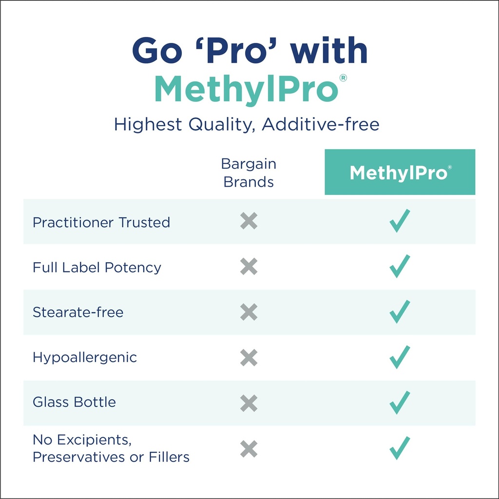 methylpro-l-methylfolate-2-5-mg-supports-4.jpg