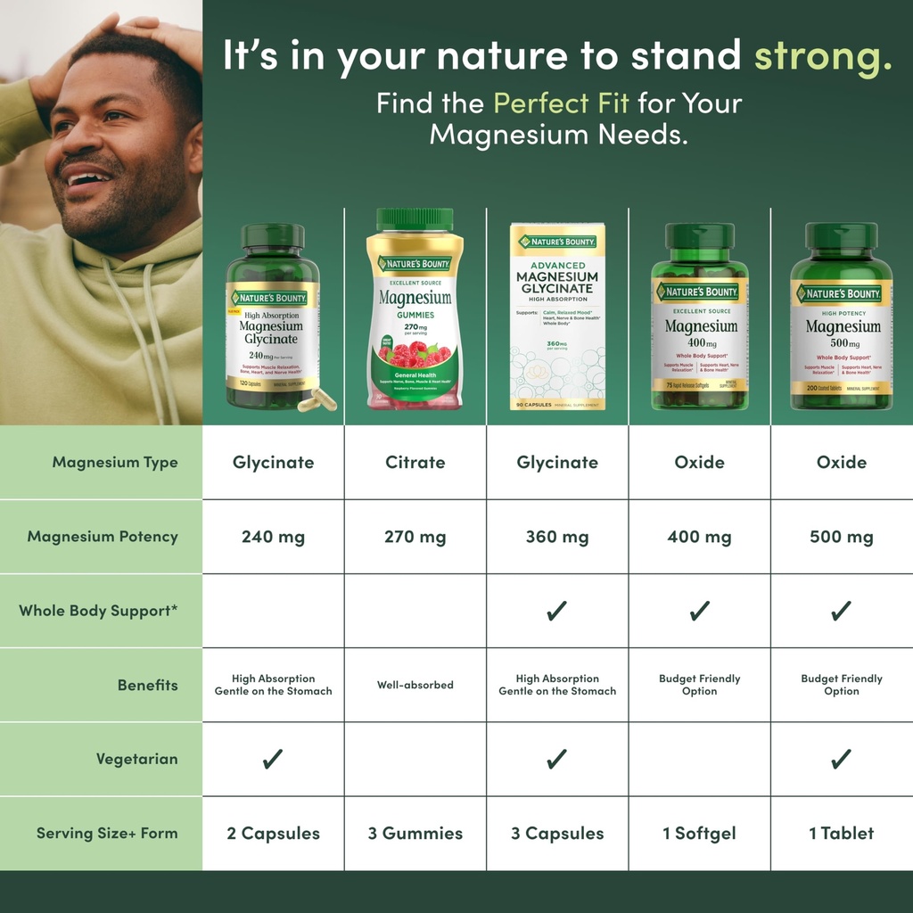 nature-s-bounty-magnesium-citrate-gummie-5.jpg