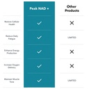juvenon-peak-nad-advanced-cellular-healt-5.jpg