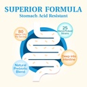probiotics-for-men-and-women-80-billion--3.jpg
