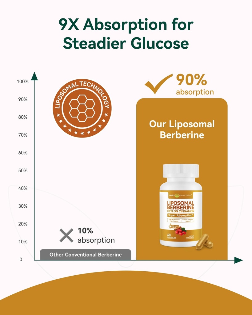 liposomal-berberine-with-ceylon-cinnamon-3.jpg