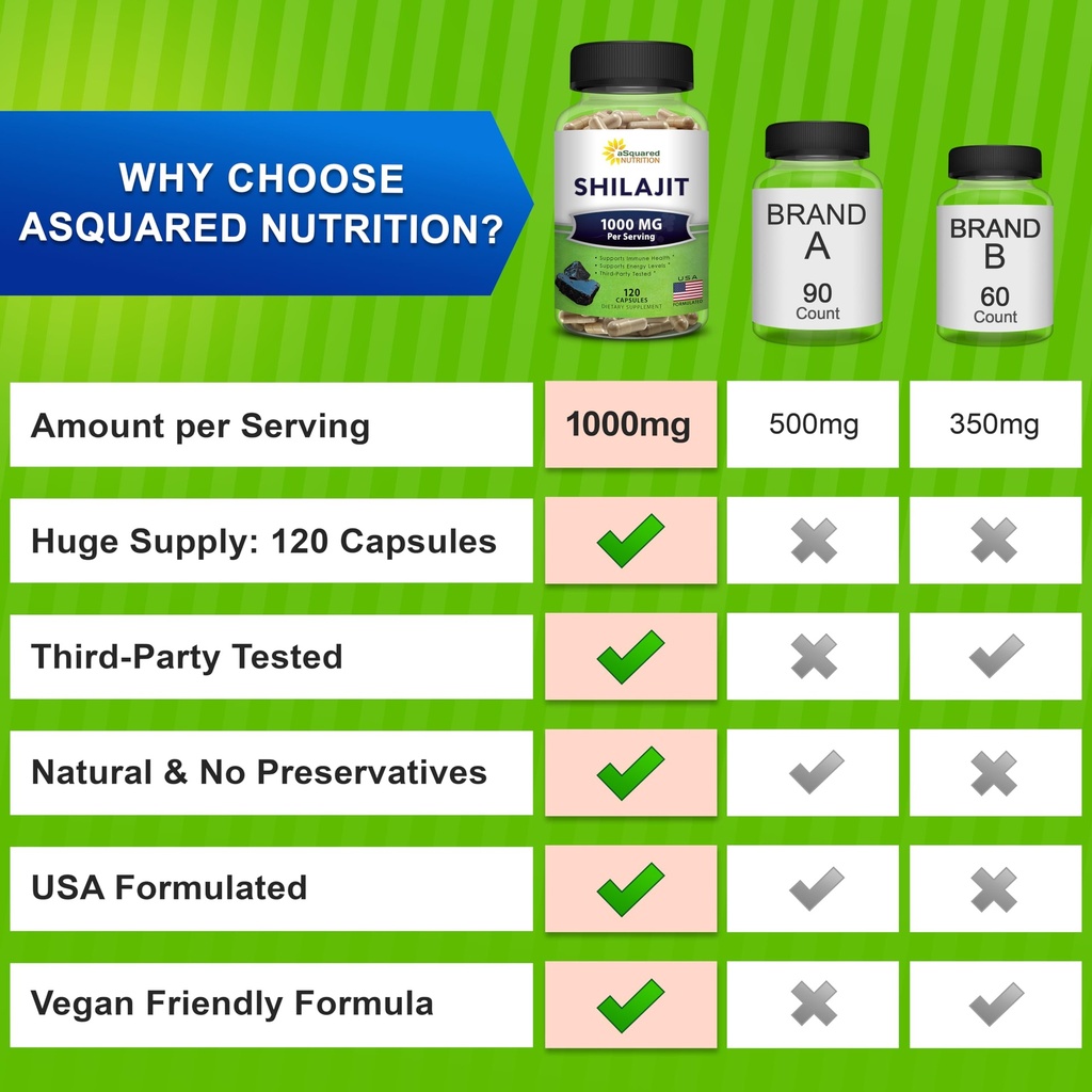 asquared-nutrition-shilajit-1000mg-120-c-3.jpg