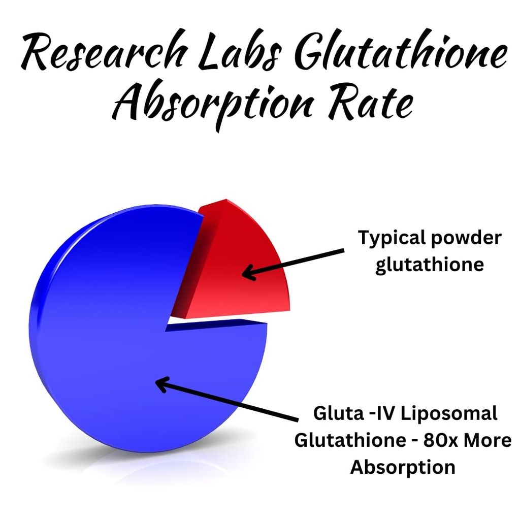 research-labs-liposomal-glutathione-supp-5.jpg
