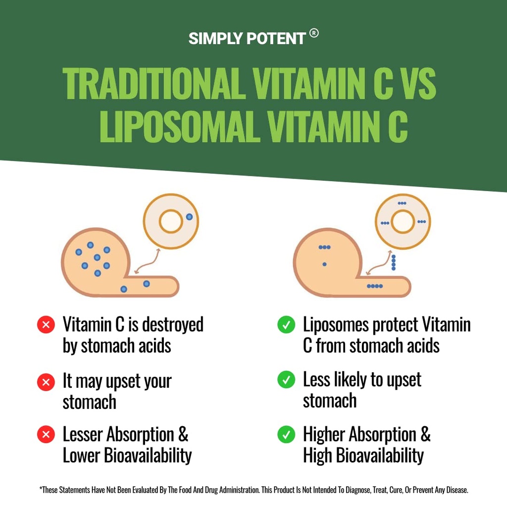simply-potent-liposomal-vitamin-c-1200mg-4.jpg