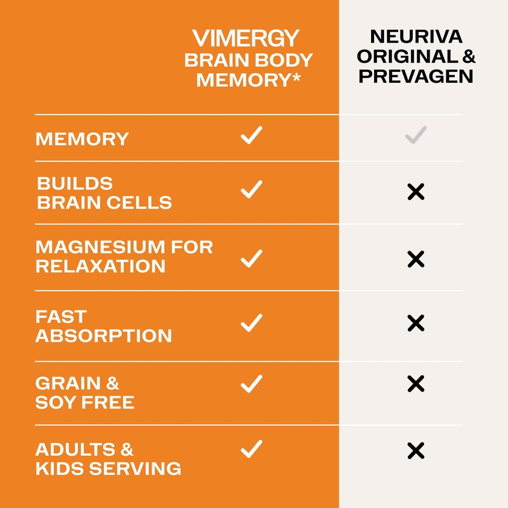 vimergy-brain-body-memory-powers-5-memor-5.jpg