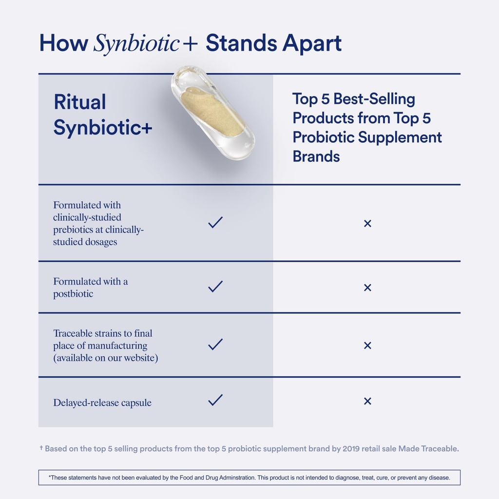 ritual-synbiotic-complete-3-in-1-probiot-4.jpg