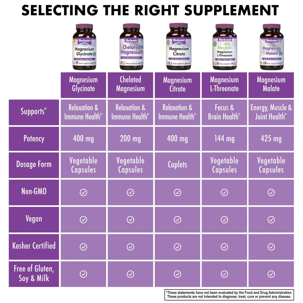 bluebonnet-nutrition-magnesium-glycinate-6.jpg