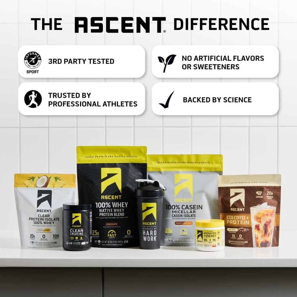 ascent-100-whey-protein-powder-post-work-5.jpg