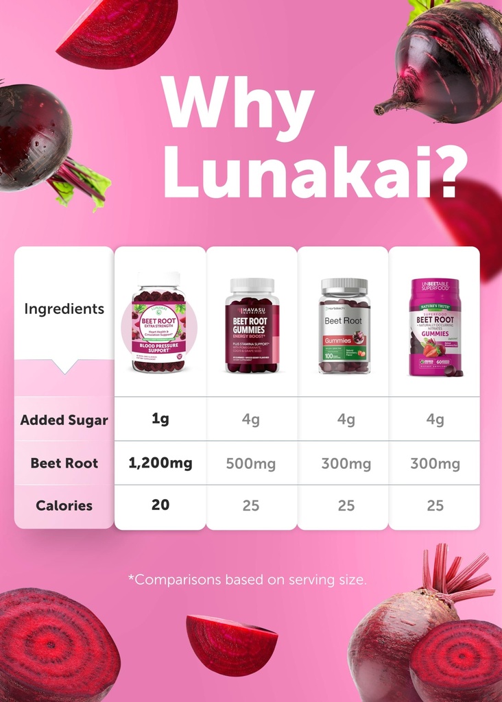 lunakai-beet-root-and-collagen-gummies-b-5.jpg