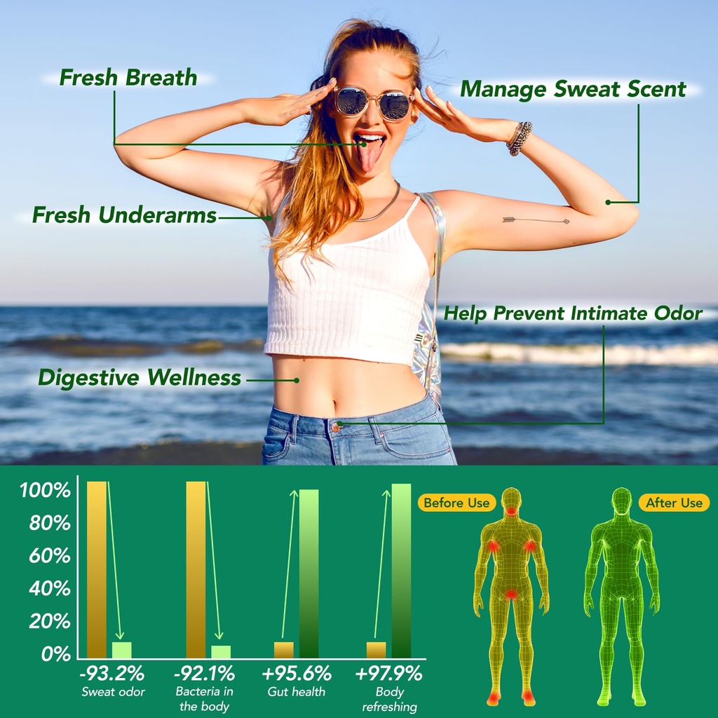 chlorophyll-capsules-internal-body-deodo-3.jpg