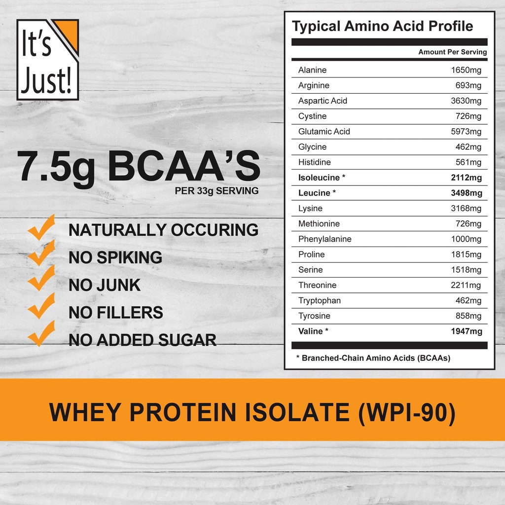 it-s-just-whey-protein-isolate-ultra-pre-3.jpg