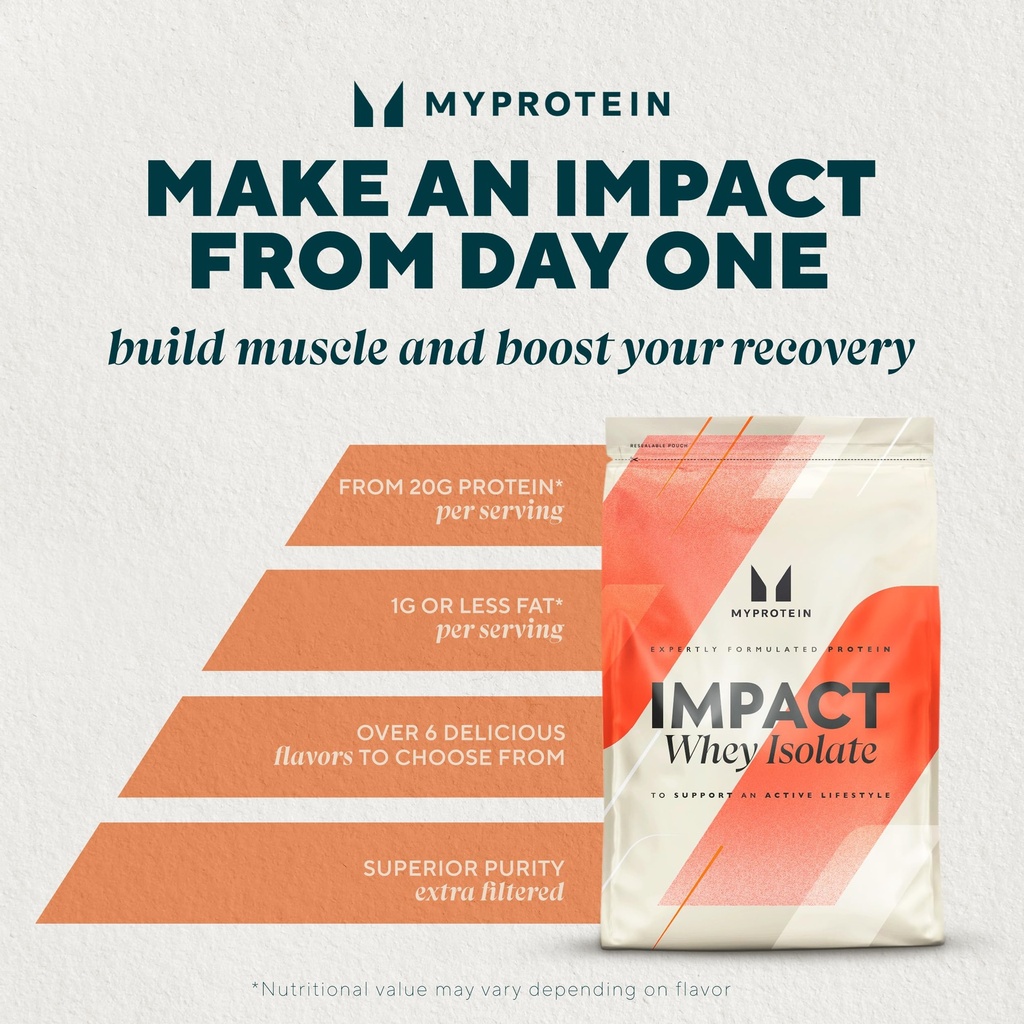myprotein-impact-whey-protein-isolate-2--2.jpg