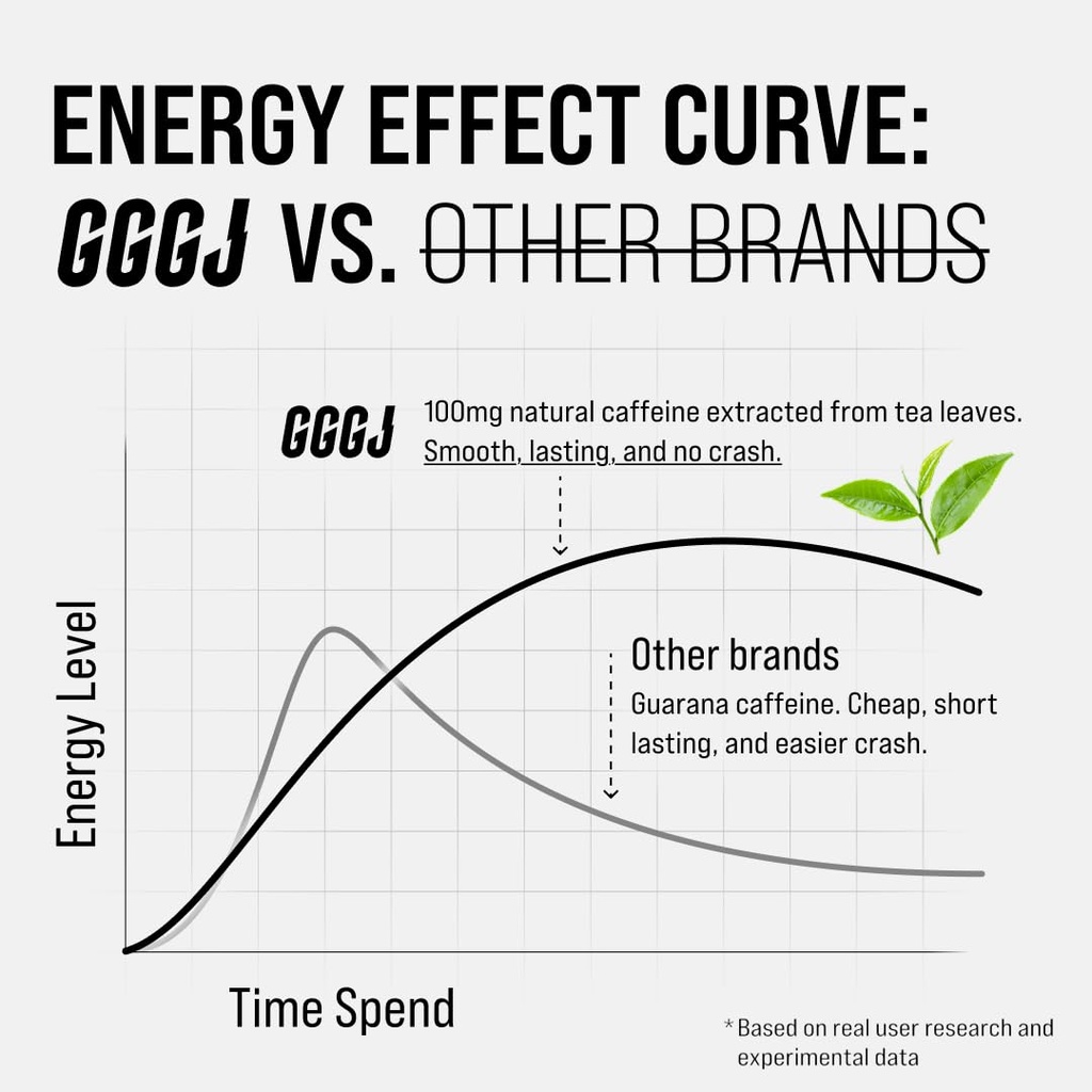 energy-focus-bundle-caffeine-nootropic-p-6.jpg