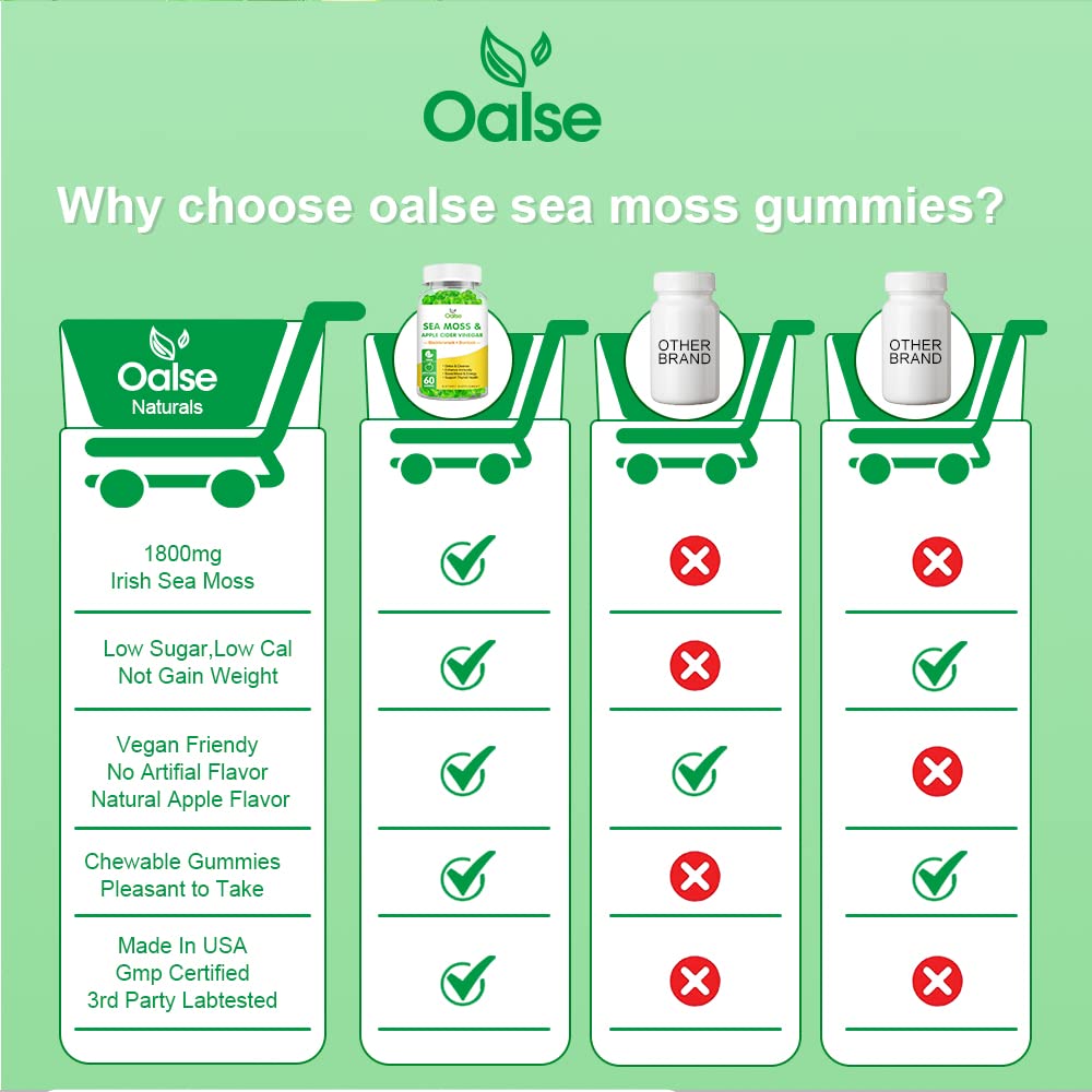 sea-moss-gummies-1800mg-irish-sea-moss-1-5.jpg