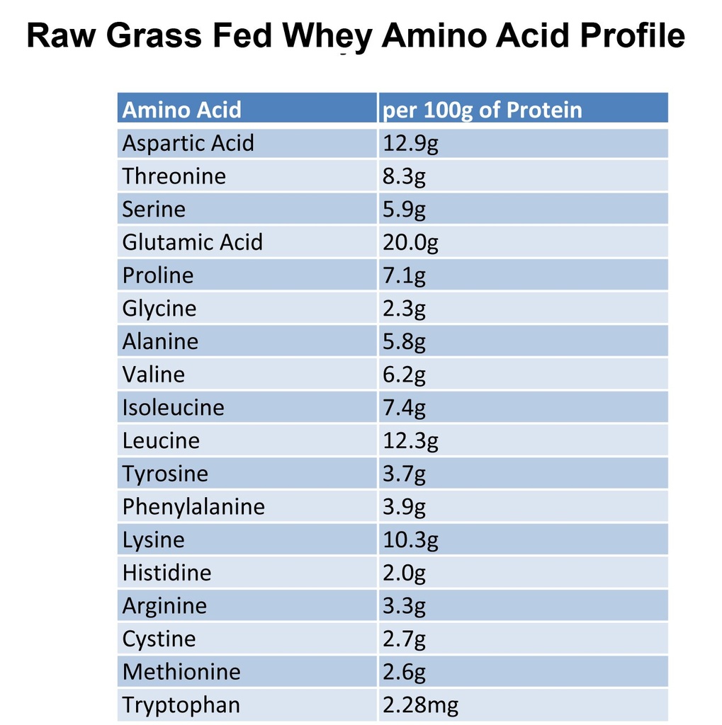 raw-grass-fed-whey-protein-powder-unflav-6.jpg