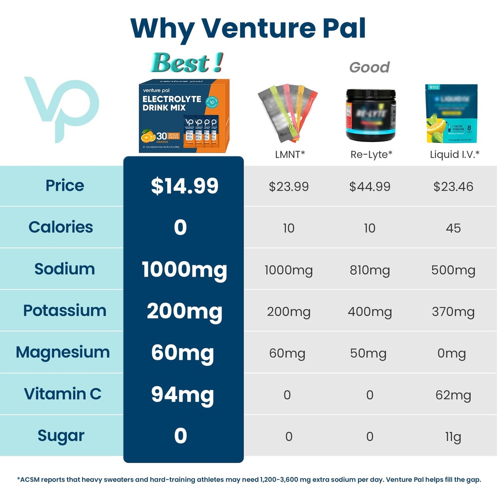 venture-pal-high-sodium-sugar-free-elect-2.jpg