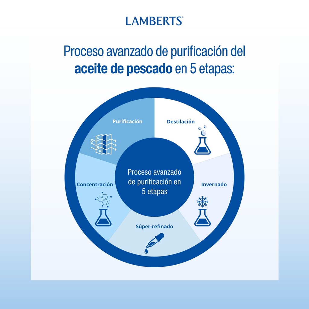 lamberts-pure-fish-oil-60-ct-3.jpg
