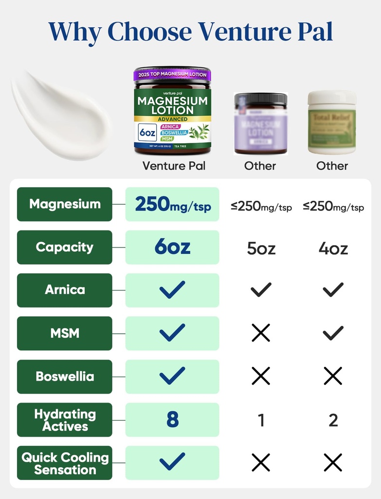 magnesium-lotion-with-arnica-msm-boswell-2.jpg