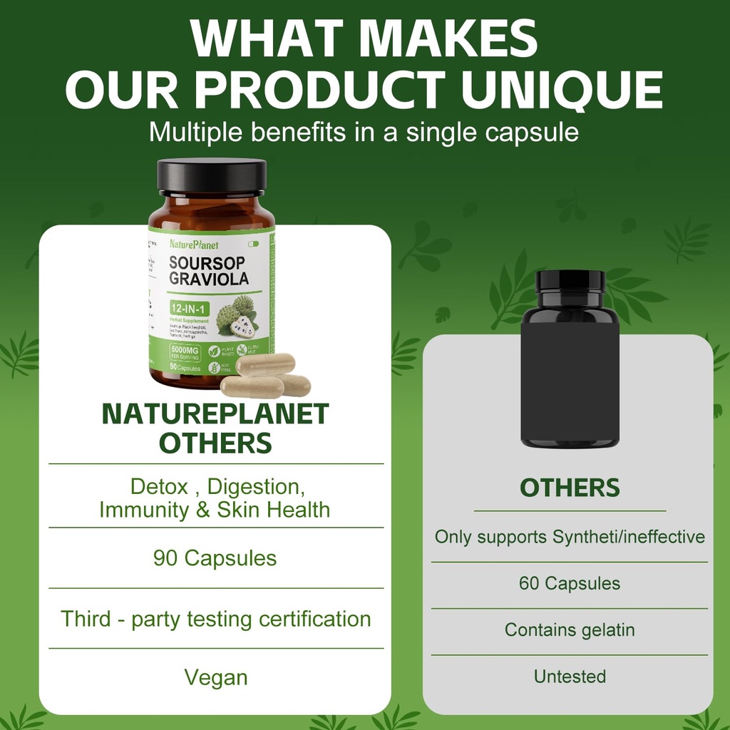 natureplanet-soursop-graviola-capsules-w-5.jpg