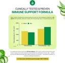 supreme-immune-health-formula-organic-wh-4.jpg