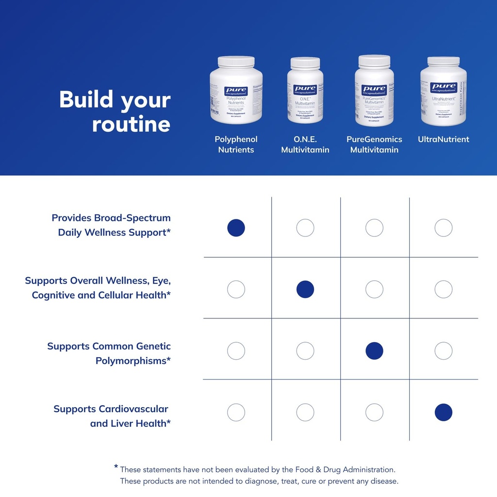 pure-encapsulations-polyphenol-nutrients-6.jpg