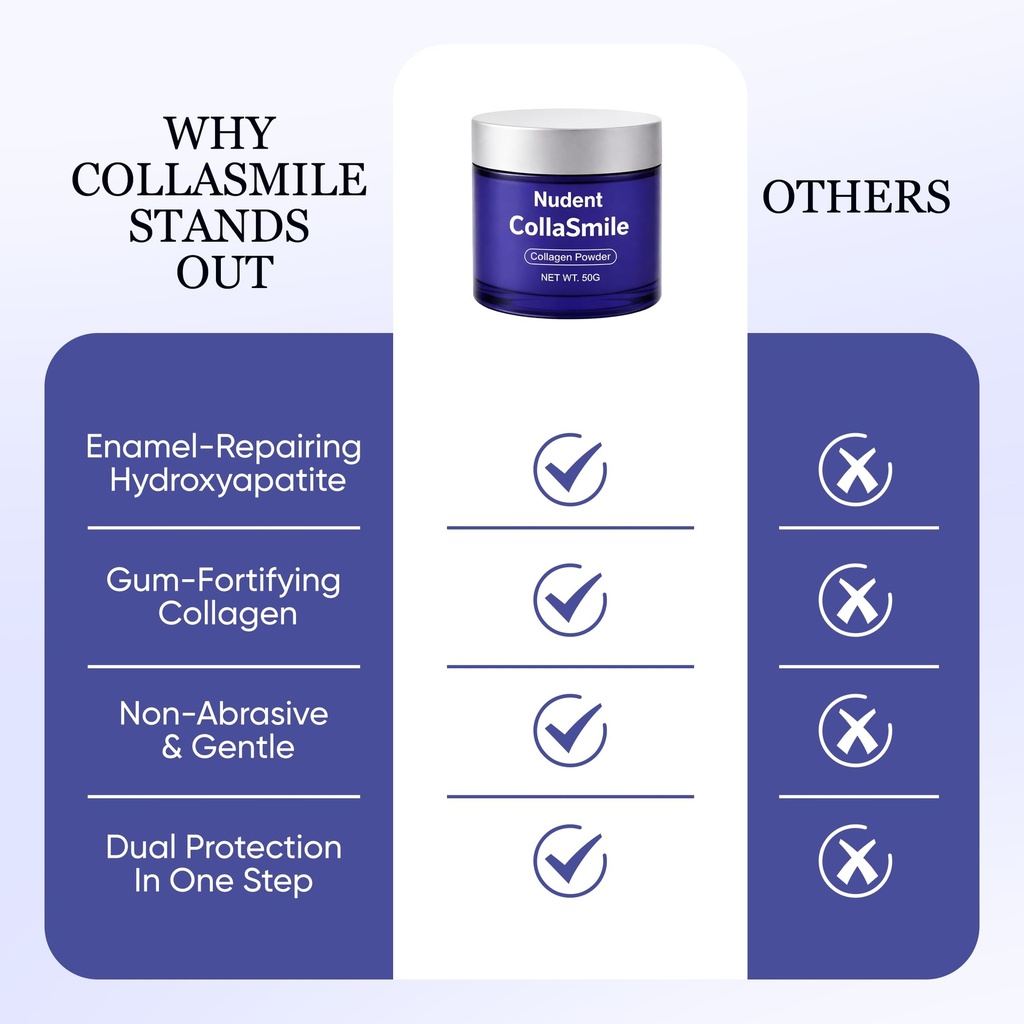 nudent-collagen-powder-nano-hydroxyapati-5.jpg